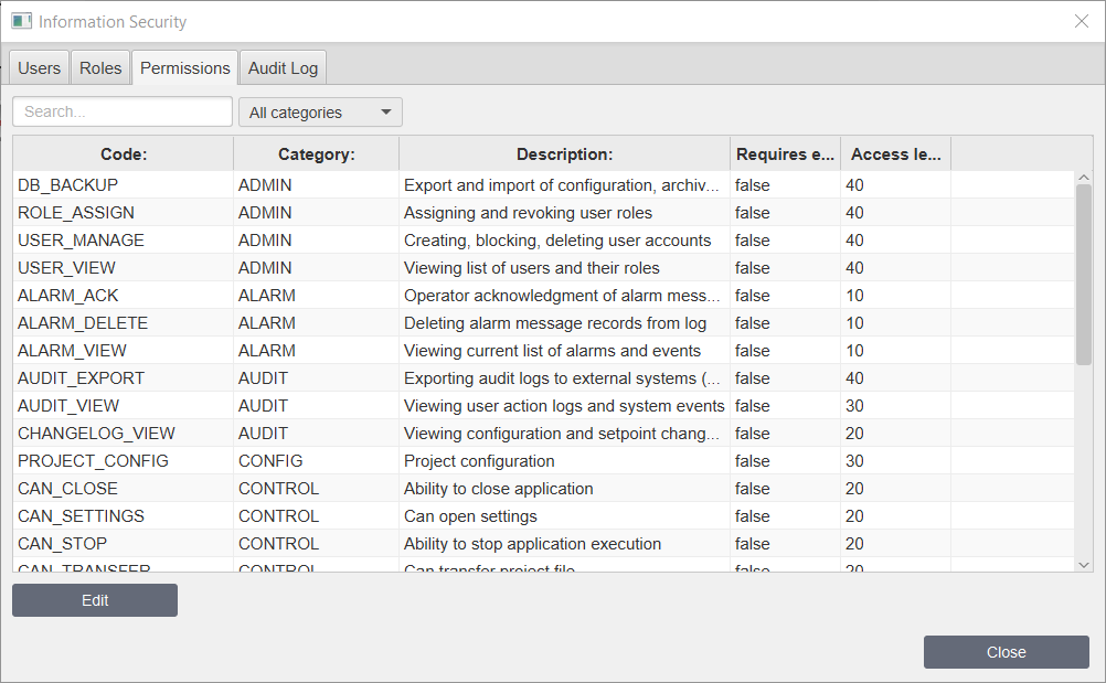 permissions